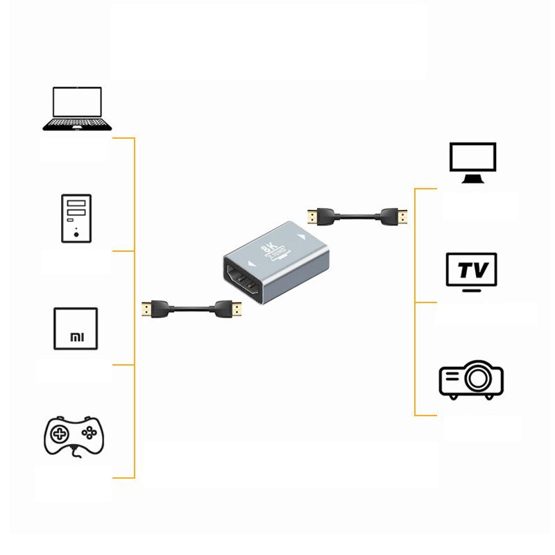 Uv00I Hdmi-Compatible 2.1 Female To Female Adapters Video Cable Interface Extension Converter 60Hz 8K Extender For Tv Box Hdtv