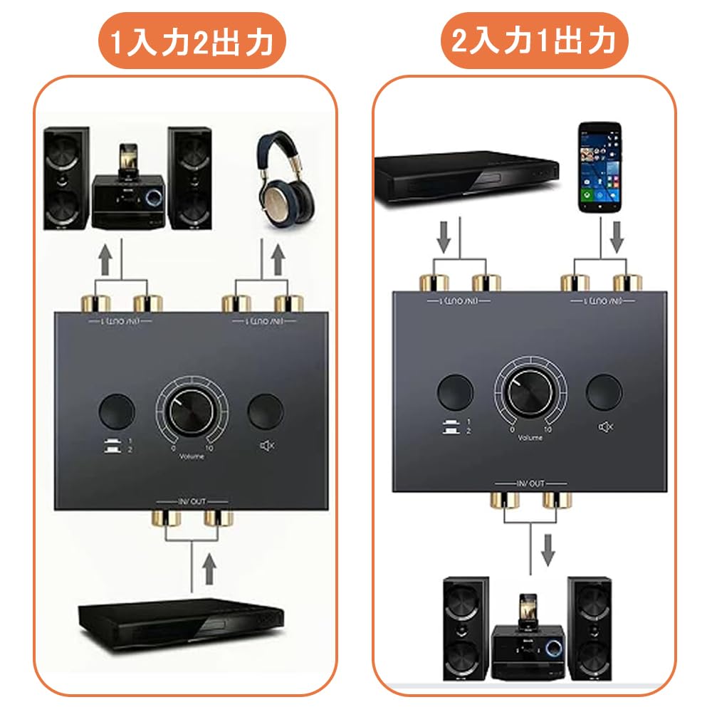 YFFSFDC Bidirectional RCA Stereo Audio Switcher HiFi AV Sound Channel 1 Input 2 Output 2 Input 1 Output Compatible with Stereo CD Players RCA Stereo