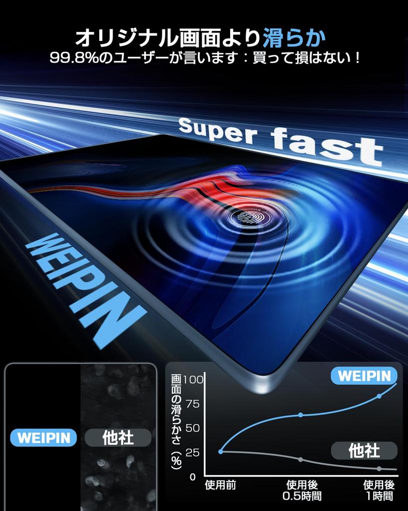 WEIPIN Nano Protective Film, Rankle 250, Air Conditioning Film, Ultra Transparent, Anti-Reflection, High Sensitivity
