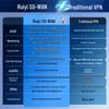 Ruijie WiFi 6 Gigabit Enterprise Wireless Gateway Router
