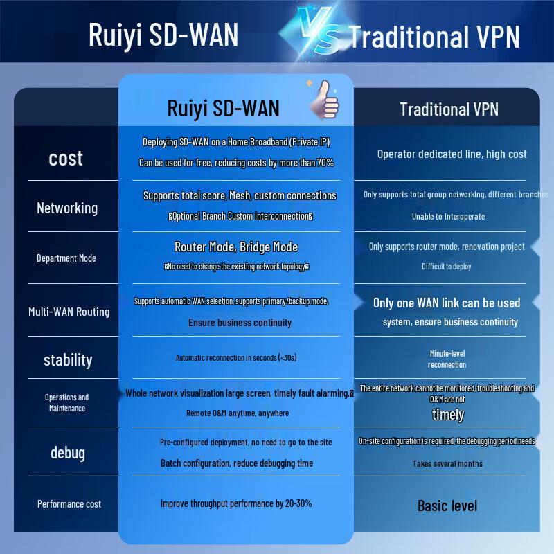 Ruijie WiFi 6 Gigabit Enterprise Wireless Gateway Router