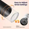 Handheld Electric Coffee Grinding Machine Coffee Bean Grinder with 38 Grinding Setting Digital Power Display 5 Blades