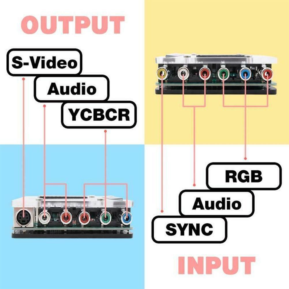 

SCART RGBS в YUV YCBCR Видеоконвертер для DC Dreamcast 12v Drive Адаптер для ретро-игр Mega Con P2B4