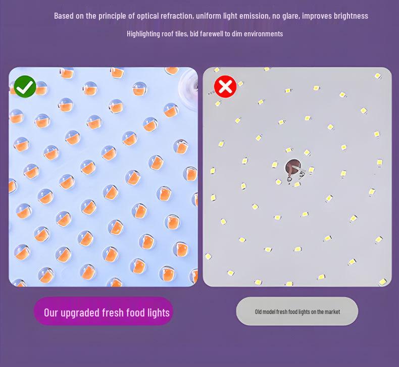2025 High CRI Invisible Red Light for Fresh & Cooked Food: Enhance Meat, Seafood, Fruits, Vegetables