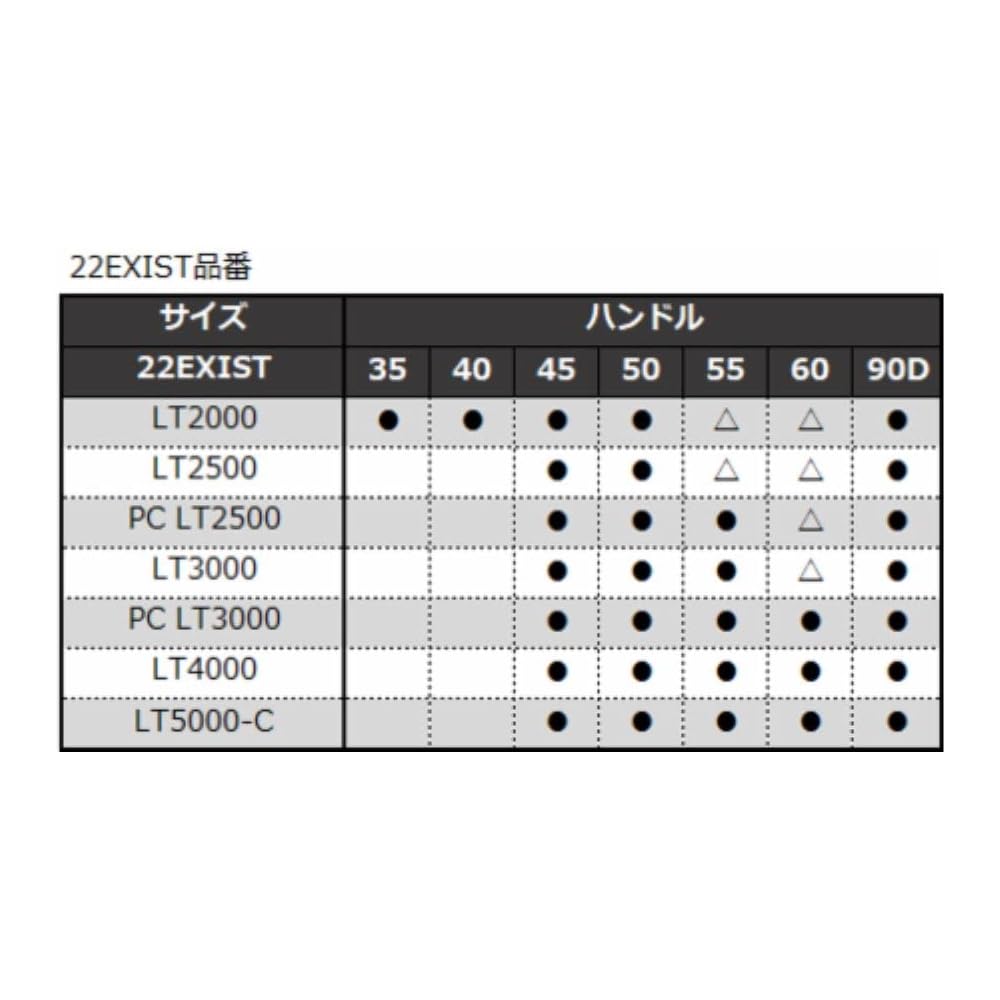[Authentique Daiwa SLP Works] Manivelle Légère Usinée 22RCS 45mm
