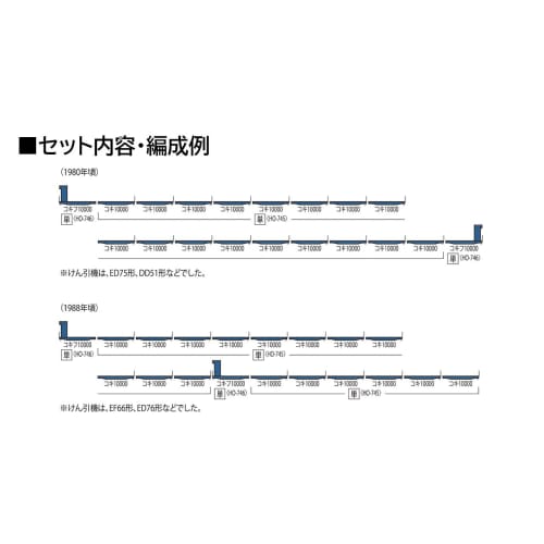 Tomytec TOMIX HO Gauge JNR Koki 10000 Series Freight Car (4-Cargo Capacity, No Container) Model Train Freight Car HO-745