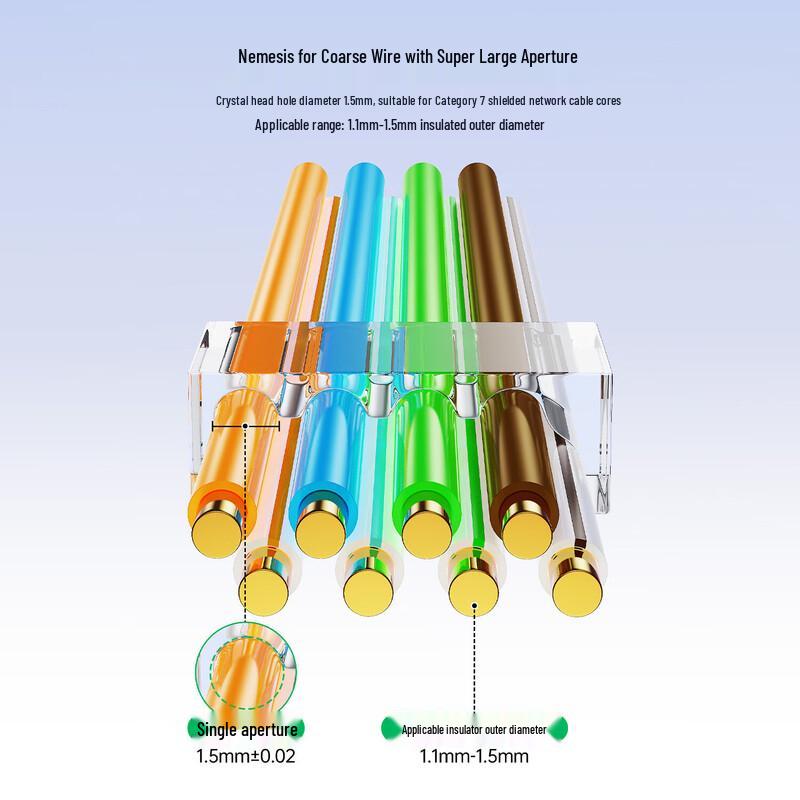 BIAZE CAT7 Abgeschirmter RJ45 Netzwerkstecker