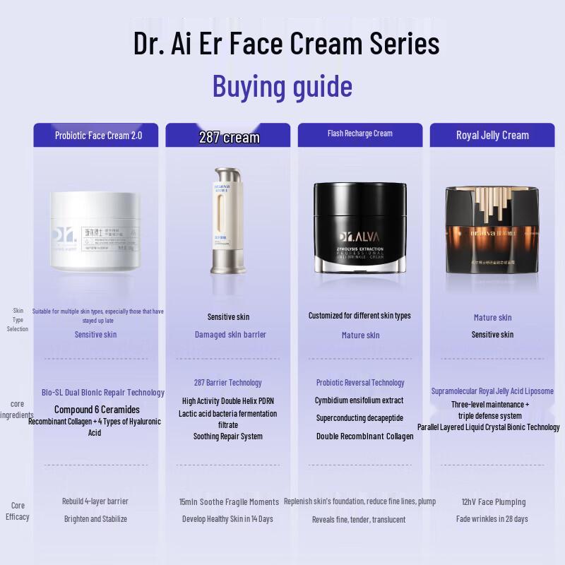Dr. Alva Probiotic Balance Repair Cream