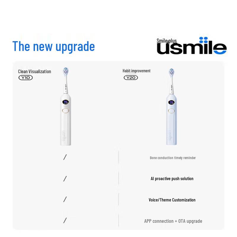 usmile Электрическая зубная щетка Y20 Sonic с голосовым ведением через костную проводимость, штекер CN (адаптер в комплекте)