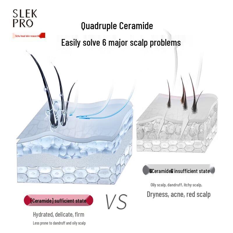 Sule PRO Scalp Expert 4-teiliges Haar- und Körperpflege-Set