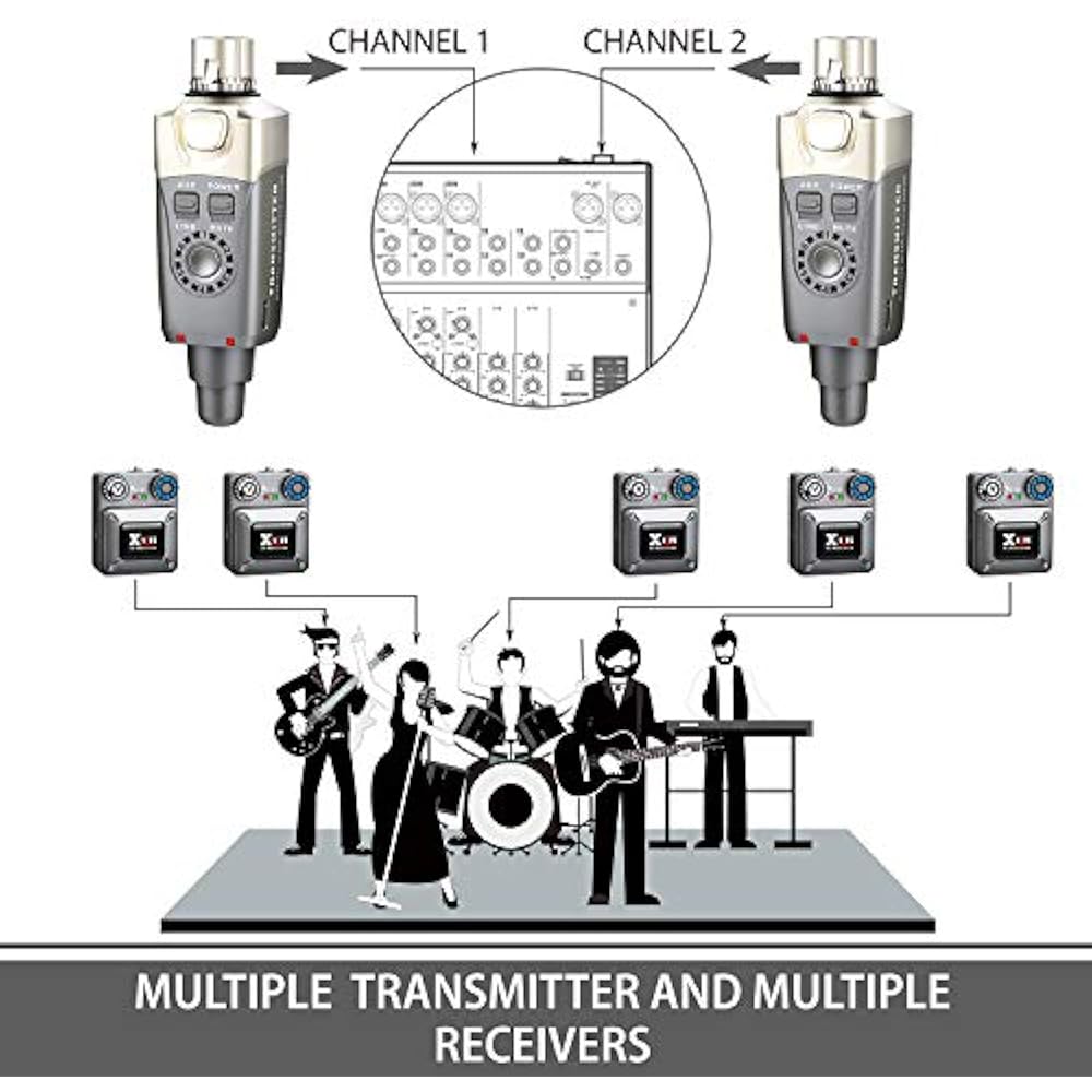 XVIVE X-VIBE U4 In-ear Monitor Wireless System (Receiver, Transmitter Set) XV-U4