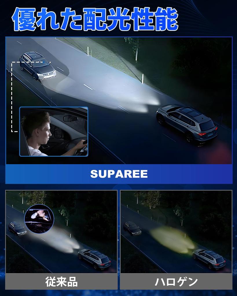 Super Bright SUPAREE H11 LED LED Fog H8 LED Fog H16 Super Halogen Triple Heat Quiet Long High Efficiency LED Noise Resistance "2023 Model" Headlights,