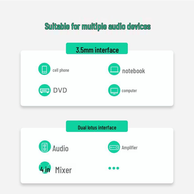 3.5mm To Dual RCA Audio Extension Cable for Speaker and Amplifier Connection