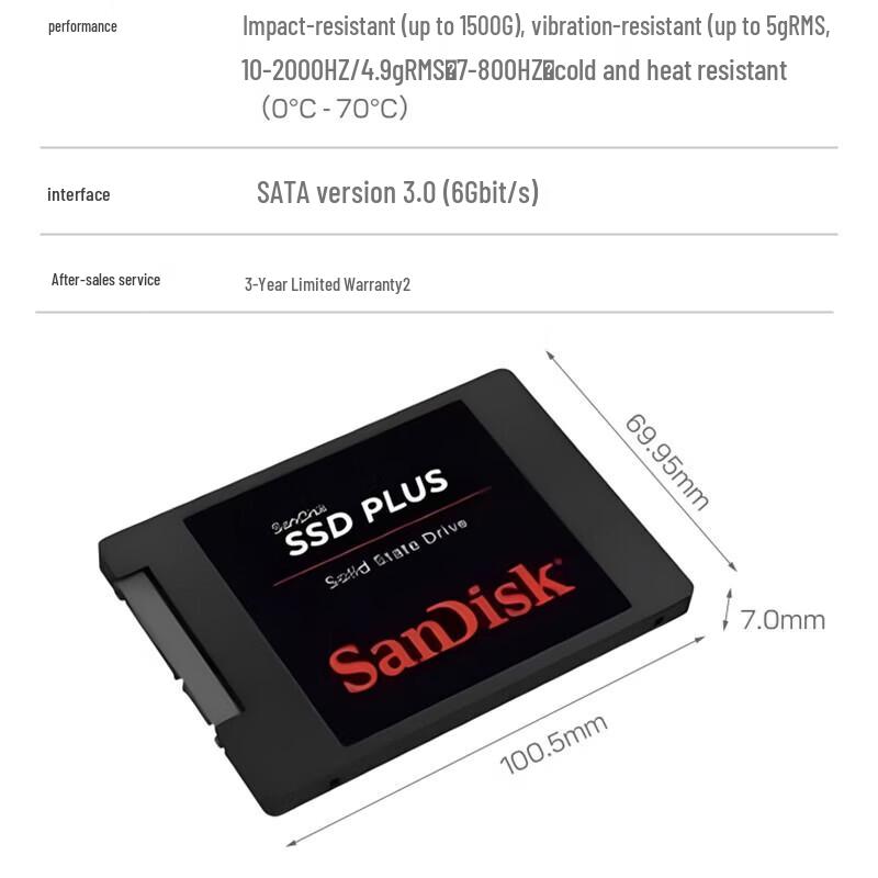 

SanDisk 1TB SSD PLUS Performance Enhanced SATA 2.5-inch