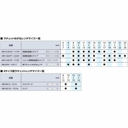 Kyoto Tool (KTC) Ultra Long Ratchet Box Screws MR15L-12F MT15L-12F
