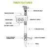 Smarted Solar Garden Watering Device Programmable Schedule Weatherproofed Construction for Home Gardens