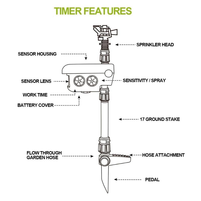 Smarted Solar Garden Watering Device Programmable Schedule Weatherproofed Construction for Home Gardens