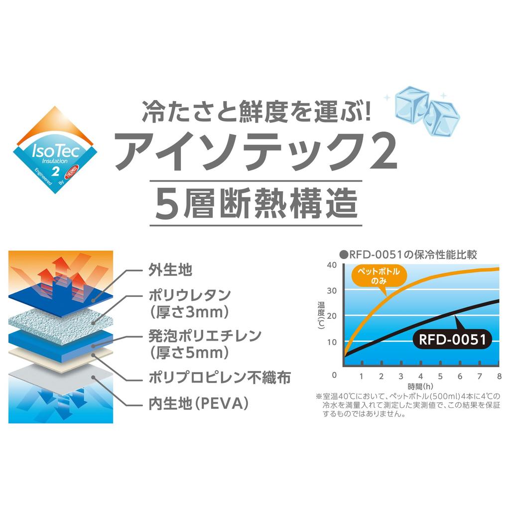 Thermos Soft Foldable and GY Cooler, 5L, Gray, 5-Layer Insulated, Compact, Water-Repellent Fabric, Box-Shaped, RFD-0051