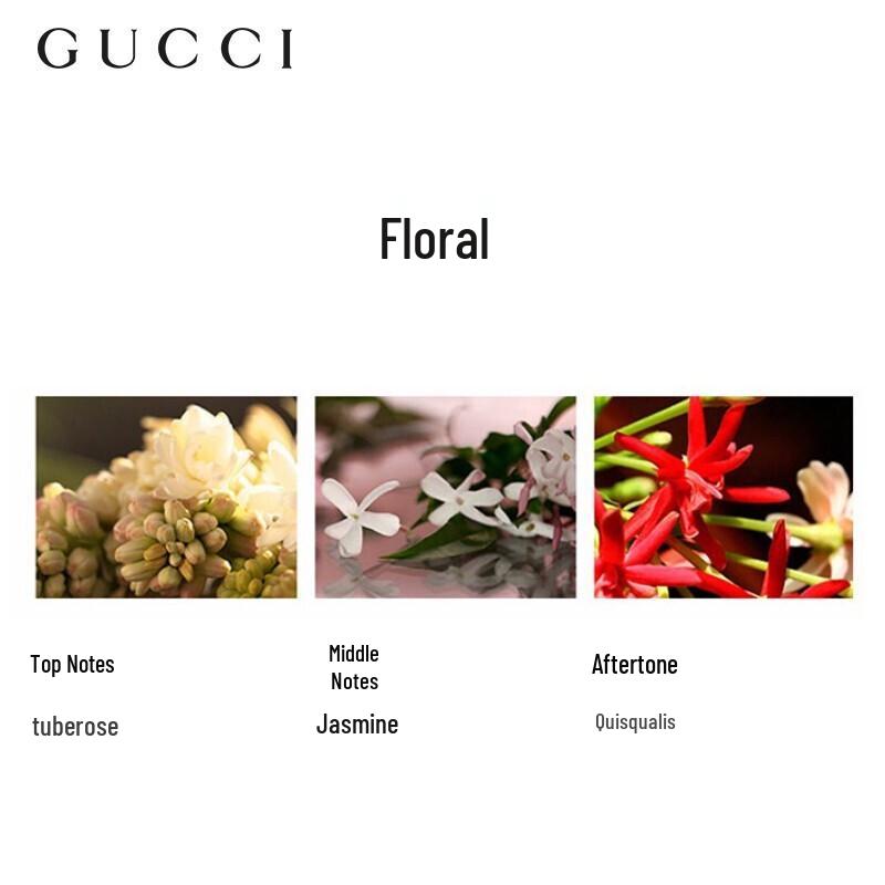 GUCCI Flora Gorgeous Gardenia Eau de Toilette Gift Sets