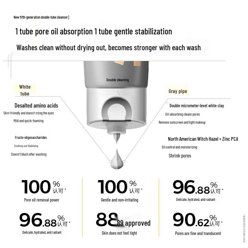 C-Curry Oil Control & Hydrating Skincare Set