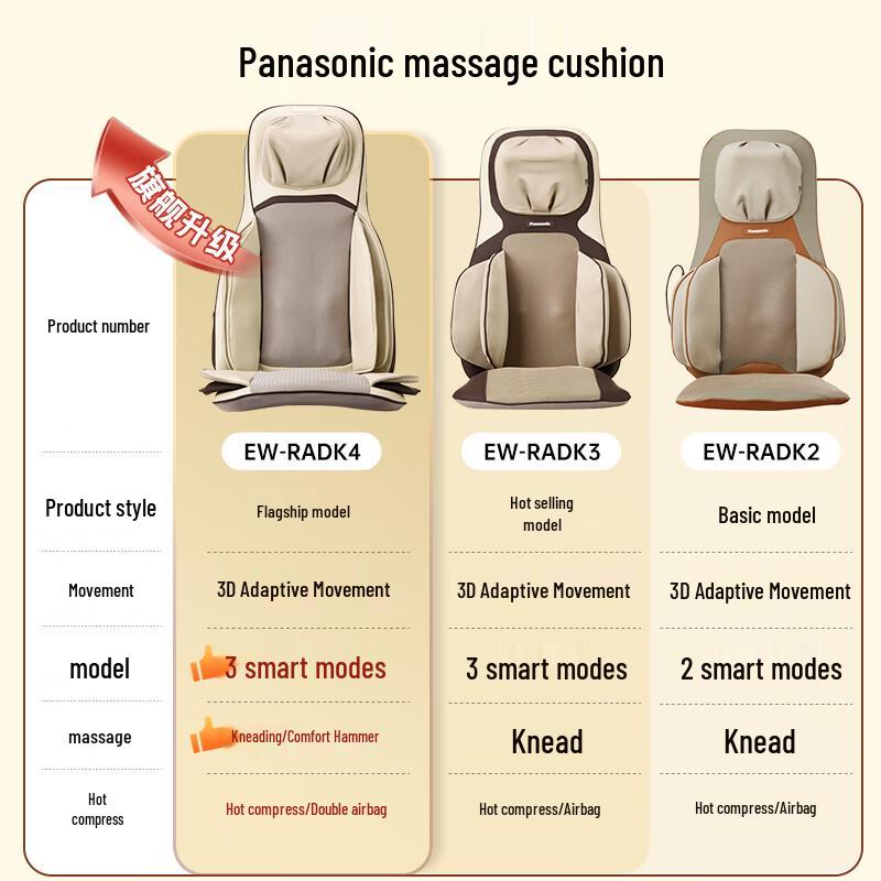 Panasonic RADK4 Multi-functional Massage Cushion CN plug (adapter included)
