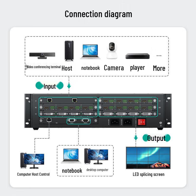 MT-viki Modular Seamless Video Matrix Switcher and Processor