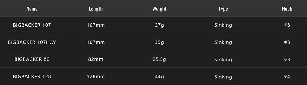 Jackall Big Backer 128 Metal Vibe 44 Gramm sinkender Köder Iwashi GS (8204)