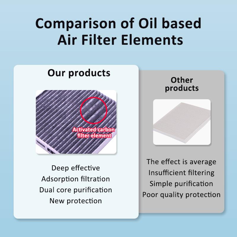 Suitable For Kia Niro DE 2017~2022 2019 2021 MK1 28113G2100 New Car Activated Carbon Air Filter Cabin Filter Auto Accessories