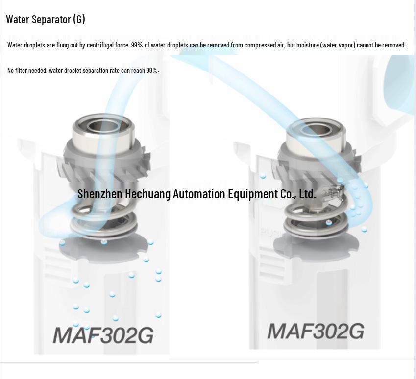 MAF302G Serie Wasserabscheider Filter - 8A/10A/15A, Taiwan Golden Metal MINDMAN