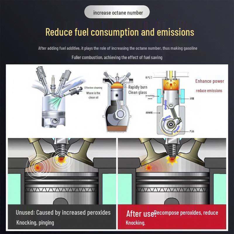 Internal Engine Cleaner & Fuel Additive: Remove Carbon Deposits & Oil Sludge Without Disassembly