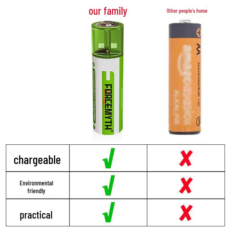 Rechargeable 1.5V USB Fast Charge Lithium Battery for Toy Cars, Calculators, and Mice, Size 5