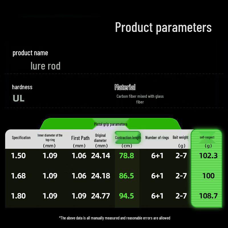 Iosn Shangfang UL/ML Carbon Solid Tip Micro Lure Rod