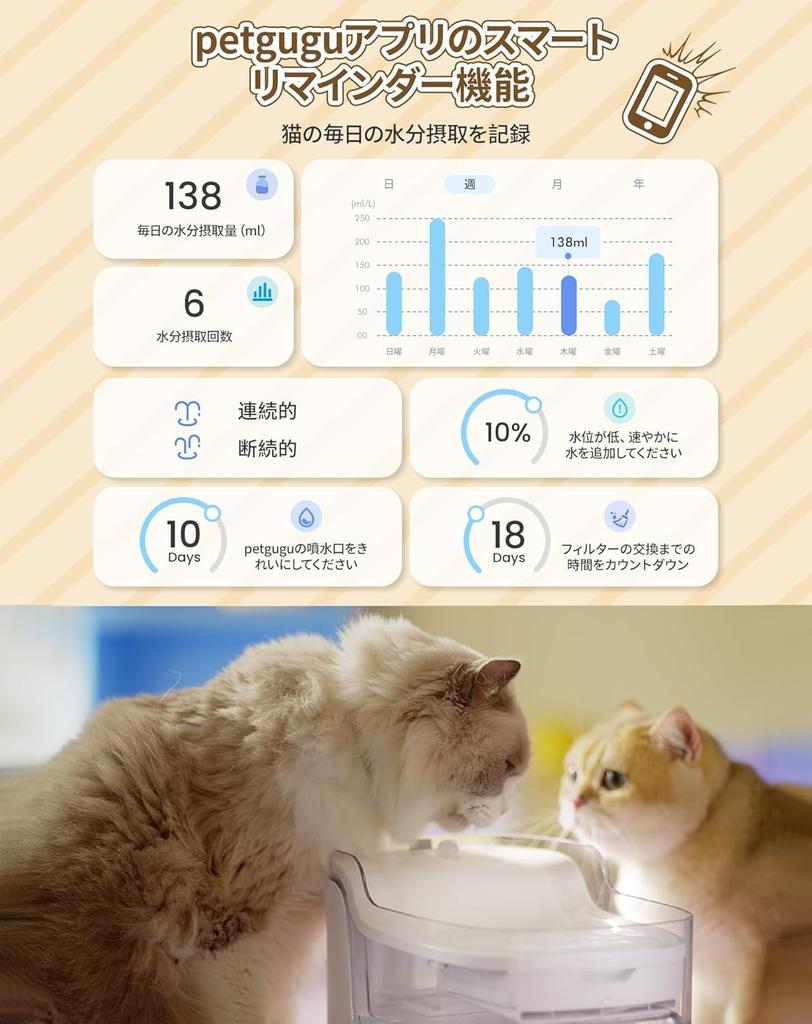 PETGUGU Smart Automatic Pet Water Dispenser for Cats with 2L Large Quiet Water for Cats and Small To Medium Dogs App, Capacity, 8-Layer Filter,
