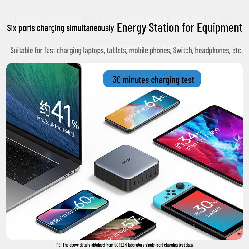 UGREEN 200W GaN Multi-Port Desktop Fast Charger