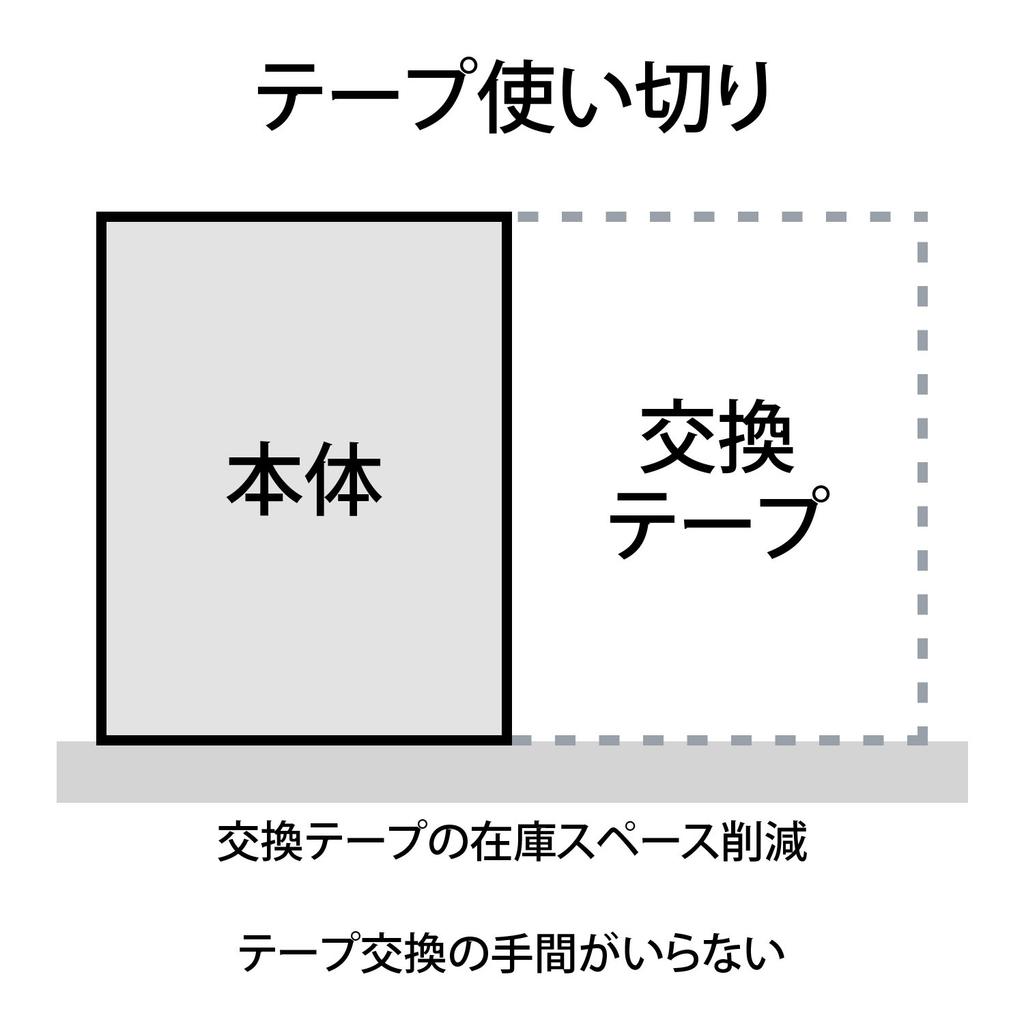 Plus Whiper LT Correction 5mm x Tape, 20m, 10-Pack, Single-Use, Blue, 49-571