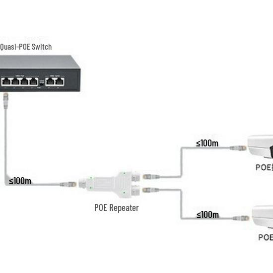 Waterproof Gigabit 1-to-2 National Standard PoE Repeater with Dual Outputs