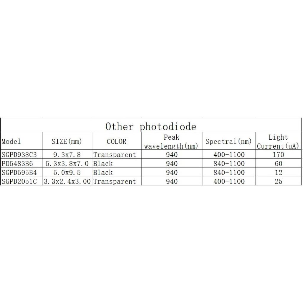 2 Stück, Vier-Quadranten-Fotodiode, PDA5927, Vier-Quadranten-Optoelektronischer Detektionssensor, Fotodioden-Array