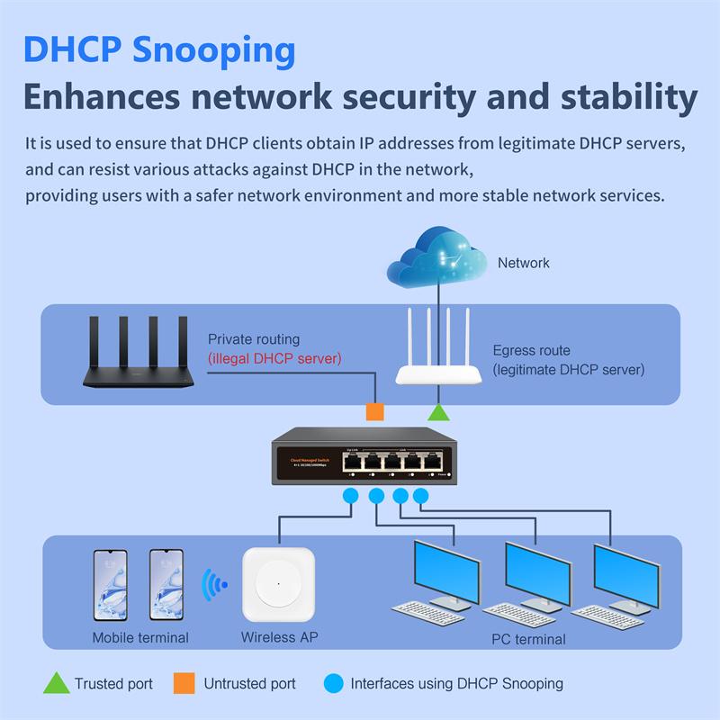 Hi-S21-5G Cloud Managed Ethernet Switch,Web/App Cloud Managed Gigabit Ethernet Network Switch 5 Port 100/1000Mbps Switch