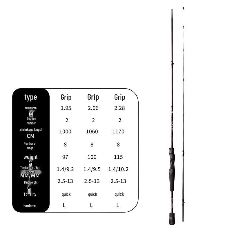 Canna da pesca spinning Oeny Finesse in fibra di carbonio