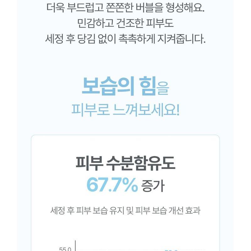 ATOPALM - Panthenol Cream Wash