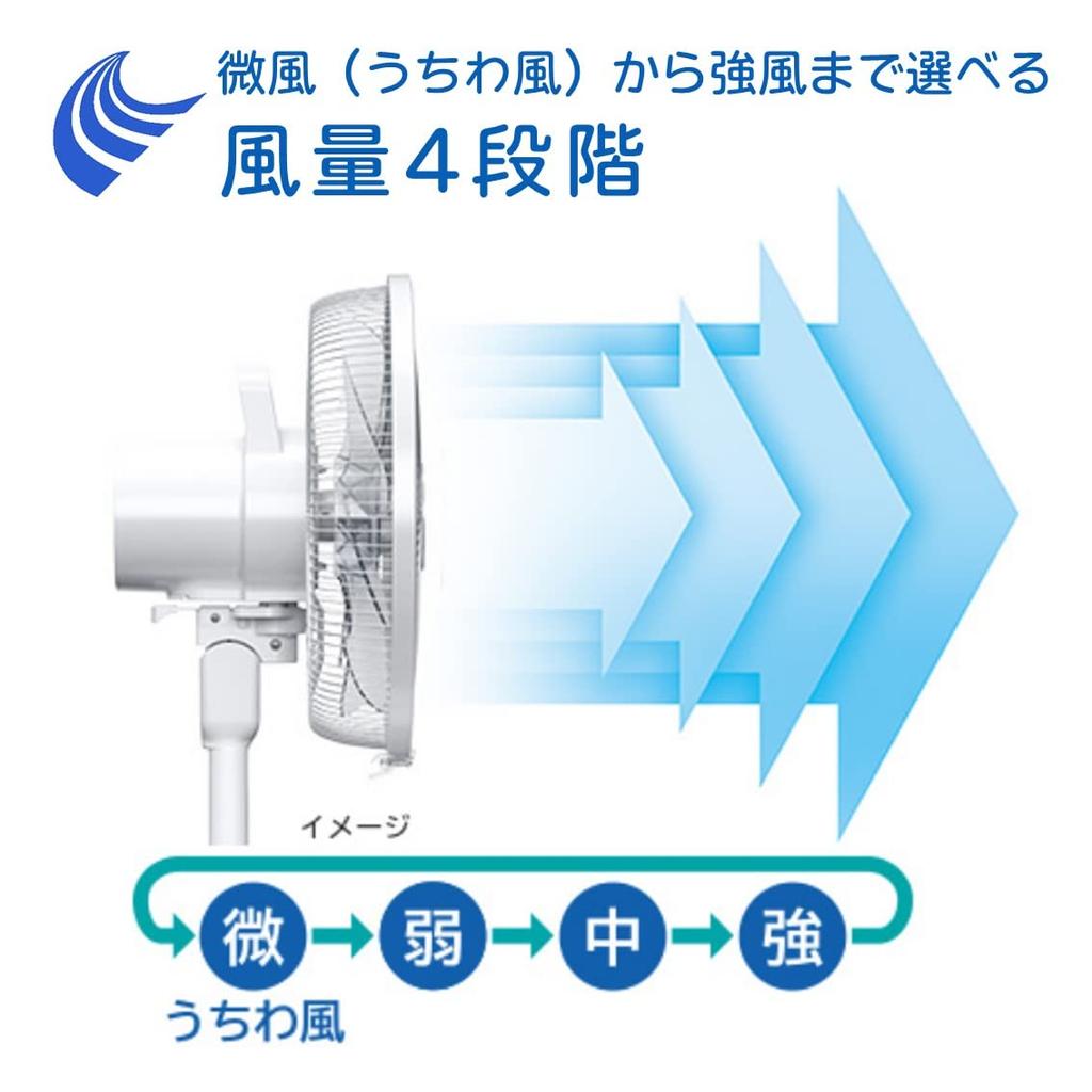 Hitachi Living Room AC 4 Wind Speed 8 Fan Timer Remote Antibacterial Fan, Motor, Levels, Blades, Style, Swing, Function, Control, Treatment, HEF-130R2