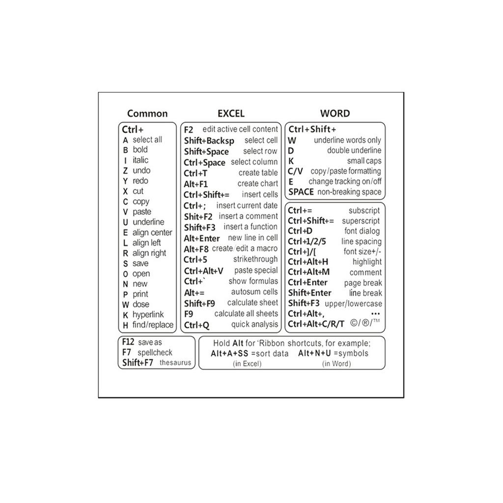 Computer Sticker For Keyboard Shortcut Key Tips Pad Laptop Desktop Student Keyboard Decoration Stickers Toy