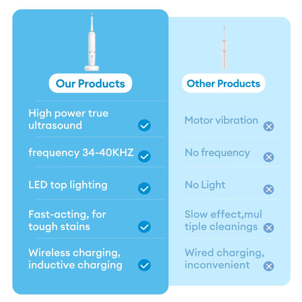 Elektrické bělení zubů Zubní kámen Scaler Plak Odstranění kávových skvrn Odstraňování zubního kamene Vysokofrekvenční sonický zubní kartáček Čistič zubů