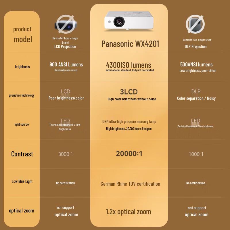 Panasonic PT-WX4201 Projector (CN version)