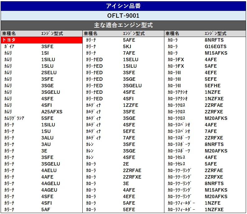 AISIN OFLT-9001 Car Filter, Element, Genuine Compatible Part Number 90915-10003, Corolla Filler, Aqua, Etc.