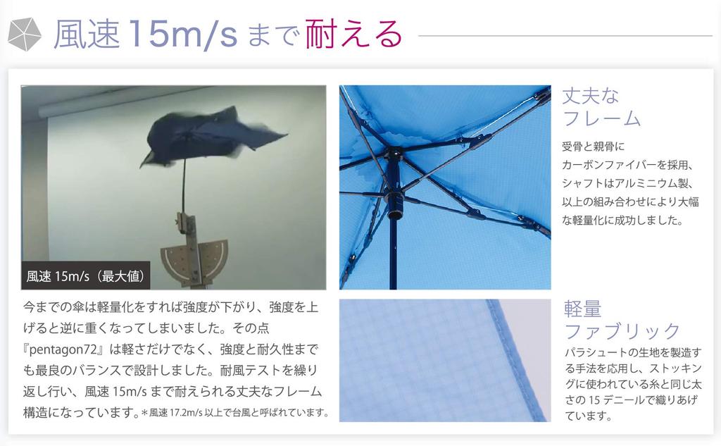 Amvel The lightest 72g folding perfect for both sunny and rainy carbon fiber and powerful nanotech water repellency Pentagon72 world's umbrella,