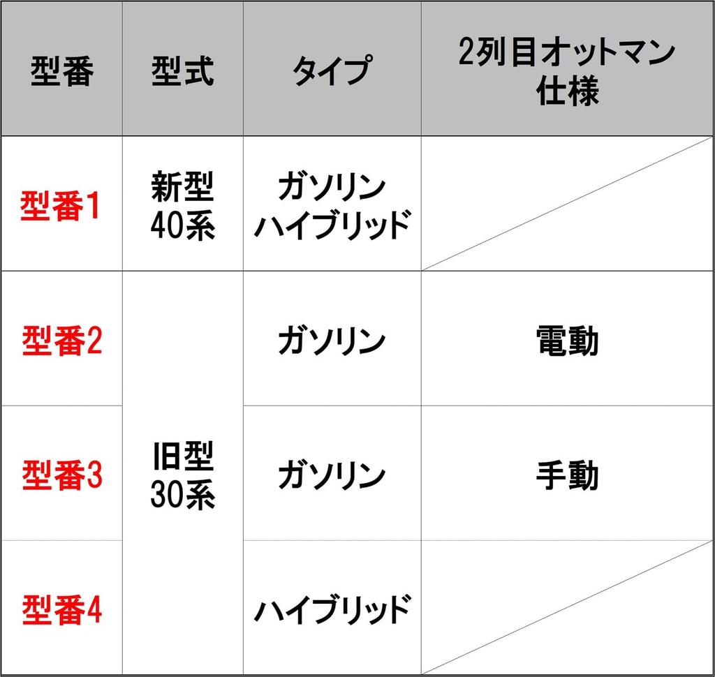 Planning 40 Floor Mats with Rail DX Aftermarket D.I [New Alphard/Vellfire Series] Second-Row Concealment, Black,