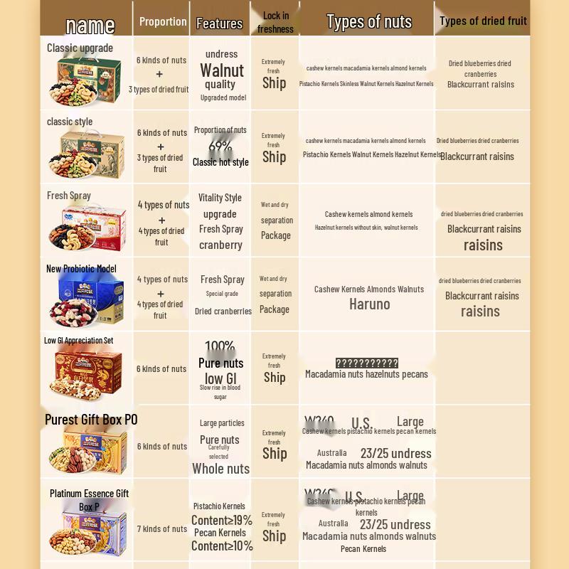 Three Squirrels Pure Nuts: 750g Mixed Dried Fruits & Nuts (30 Packs) - Healthy Breakfast Snack Gift