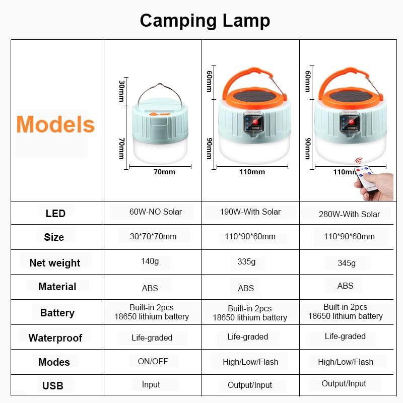 FONKEN 60/280W Solar LED Camping Light USB Rechargeable Bulb For Outdoor Tent Lamp Portable Lanterns Emergency Lights For BBQ Hiking