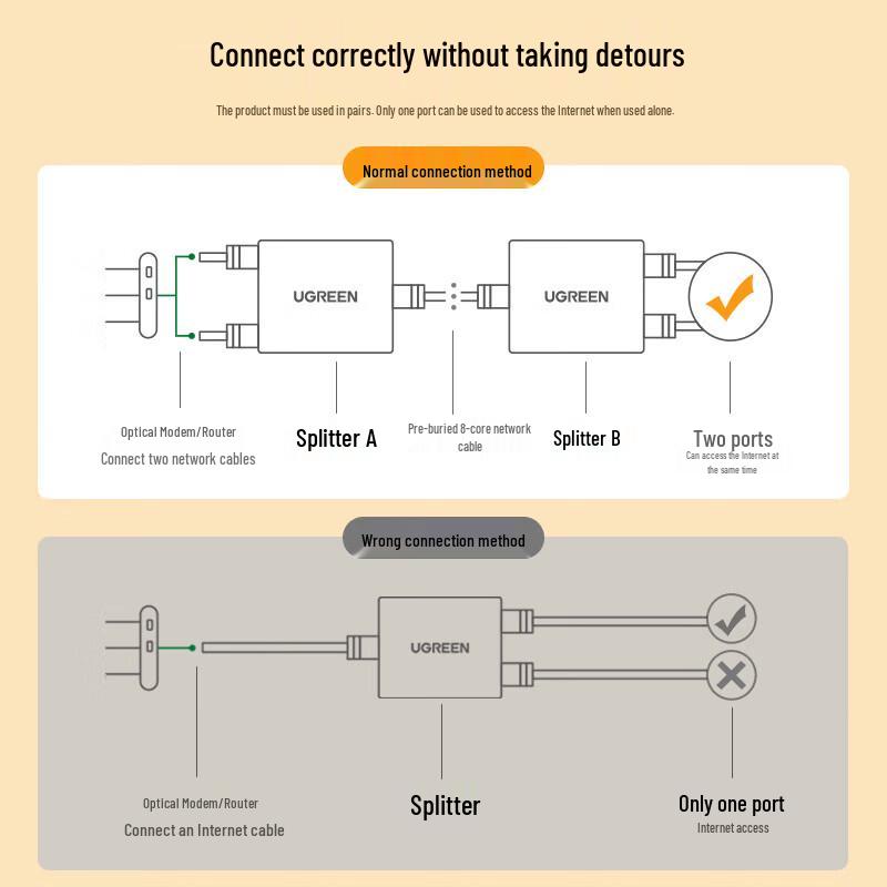 Ugreen Splitter Ethernet RJ45 Adattatore 1-a-2